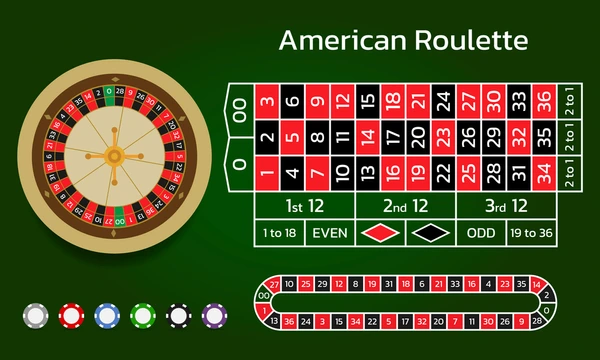 Luật Chơi Roulette Cơ Bản